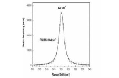 The Raman spectra of (left) Si and (right) pristine and 60 MeV Ni ion irradiated MWCNTs is shown in above figure.
