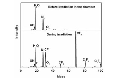 The evolution of fluorine and various fluorocarbon gases during the ion irradiation of Ni-PTFE system is shown in figure above [Jai Prakash et al., Vacuum 84 (2010) 1275].