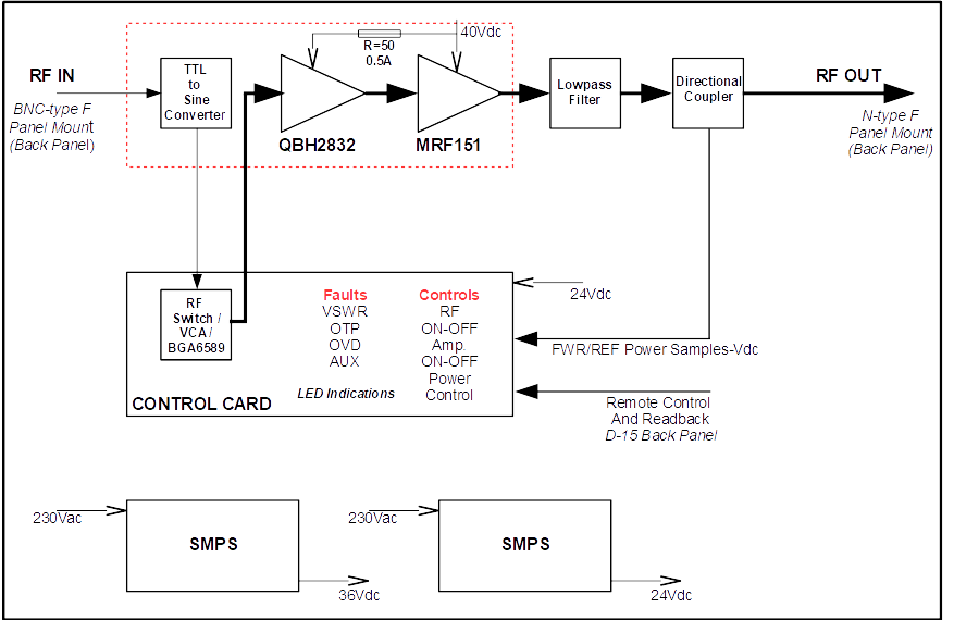 High-power RF amplifiers of Pelletron BPS