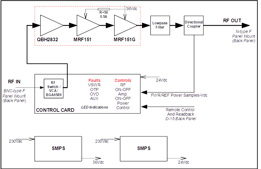 120 W, broadband Solid State RF Power Amplifier